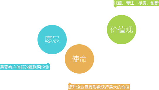 互佳價(jià)值觀